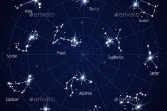predict career and relationship based on birth charts using vedic astrology