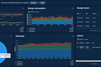 do thingsboard widgets development and customization