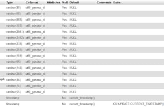 do python programming and mysql database