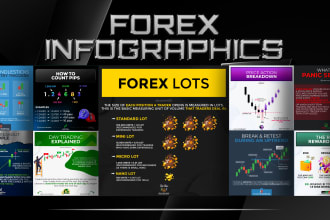 design forex infographics for instagram 24hr