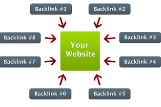 provide you 2500 back links