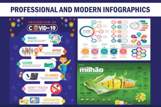 design modern and professional infographics and business infographics