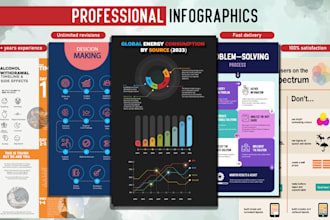 design a unique professional customized infographic design