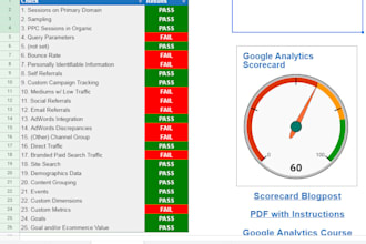 deliver health check of your google analytics account