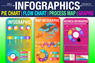 design infographics, pie chart, flow chart, graph and process map