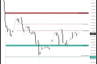 do technical analysis on stocks and crypto coins
