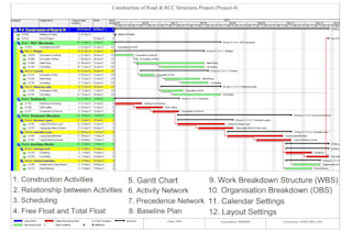 create gantt chart in primevera, baseline plan and project management services
