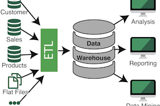 create etl script for CSV, database, mongodb or any data processing flow