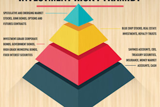 advise on stocks bonds and other assets  classes