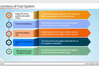 e learning module using articulate storyline