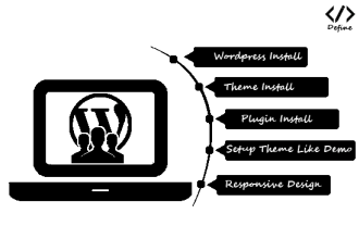 install wordpress theme and setup with demo data