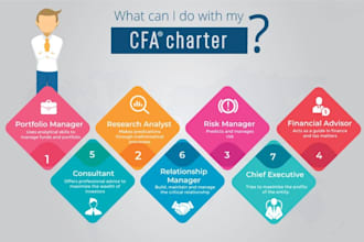 teach you cfa program