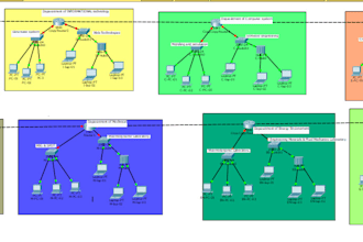 design the network and configure it and networking projects in packet tracer