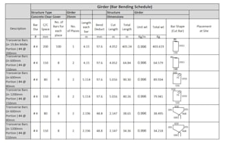 make bar bending schedules bbs, construction project estimations management