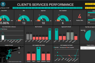 help and make your power bi dashboards