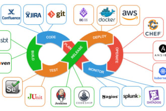 be your agile devop for cicd, docker, kubernetes and iac topics