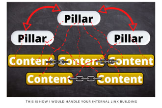 do cluster and contextual internal linking for better SEO