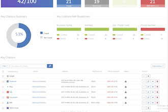 do 200 local directory listing citations