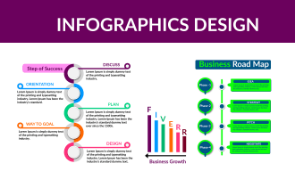 create infographics design , flowchart , pie chart , diagram