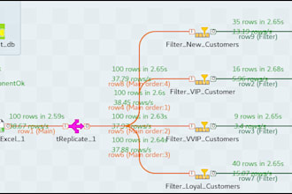 do talend data integration between various systems