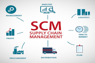 write excellent supply chain and logistics research articles