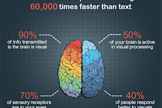 design unique professional infographics presentations