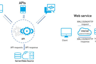integrate any rest, json, XML, and web API in PHP, codeigniter,and laravel