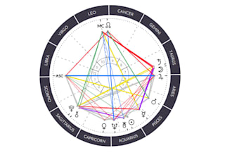 do detailed natal reading zodiac birth chart analysis