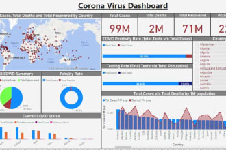 be your power bi reporting expert