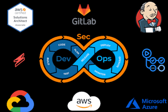 leverage terraform, docker, and kubernetes to seamlessly deploy applications
