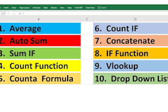 create and format microsoft excel spreadsheets, formulas, pivot tables, etc