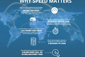 speed up your website perfomance in google pagespeed