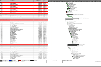 do project scheduling in primavera p6 and ms project