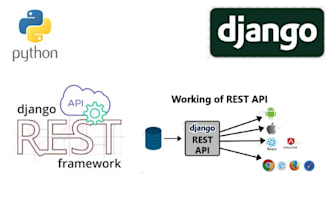 build rest API using python django rest  framework