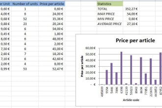 help you using excel formula, pivot, format and graphs