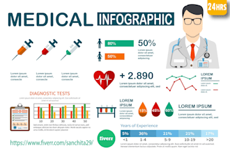 design professional medical infographics