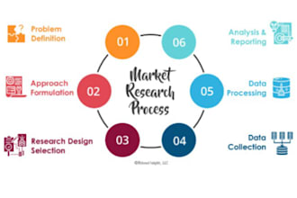 create a comprehensive market research