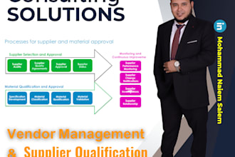 assist you in any pharmaceutical gmp and qms issues