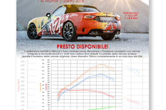 pagina pubblicitaria magazine a4