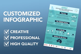 design a custom infographic with unlimited revisions