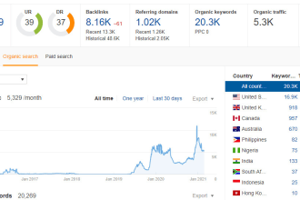 provide kitchen niche website do follow guest post
