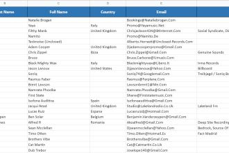 deliver over 50,000 djs,blogs,radio stations