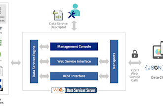 install wso2 enterprise integrator with analytics component