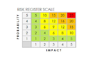provide risk register template