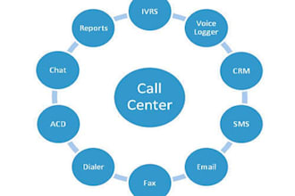providing solution in telecom domain