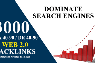do high authorithy niche relevant web 2 0 dofollow backlinks