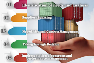 be your best product sourcing and supply chain manager