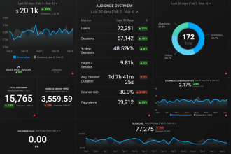 create a shopify dashboard in google data studio