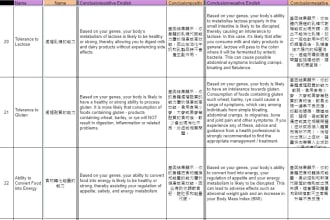 translate english to chinese in 1 day