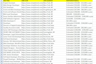 do web scraper,email scraper,remote job scraping